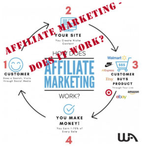 Affiliate-Marketing -does-it-work?